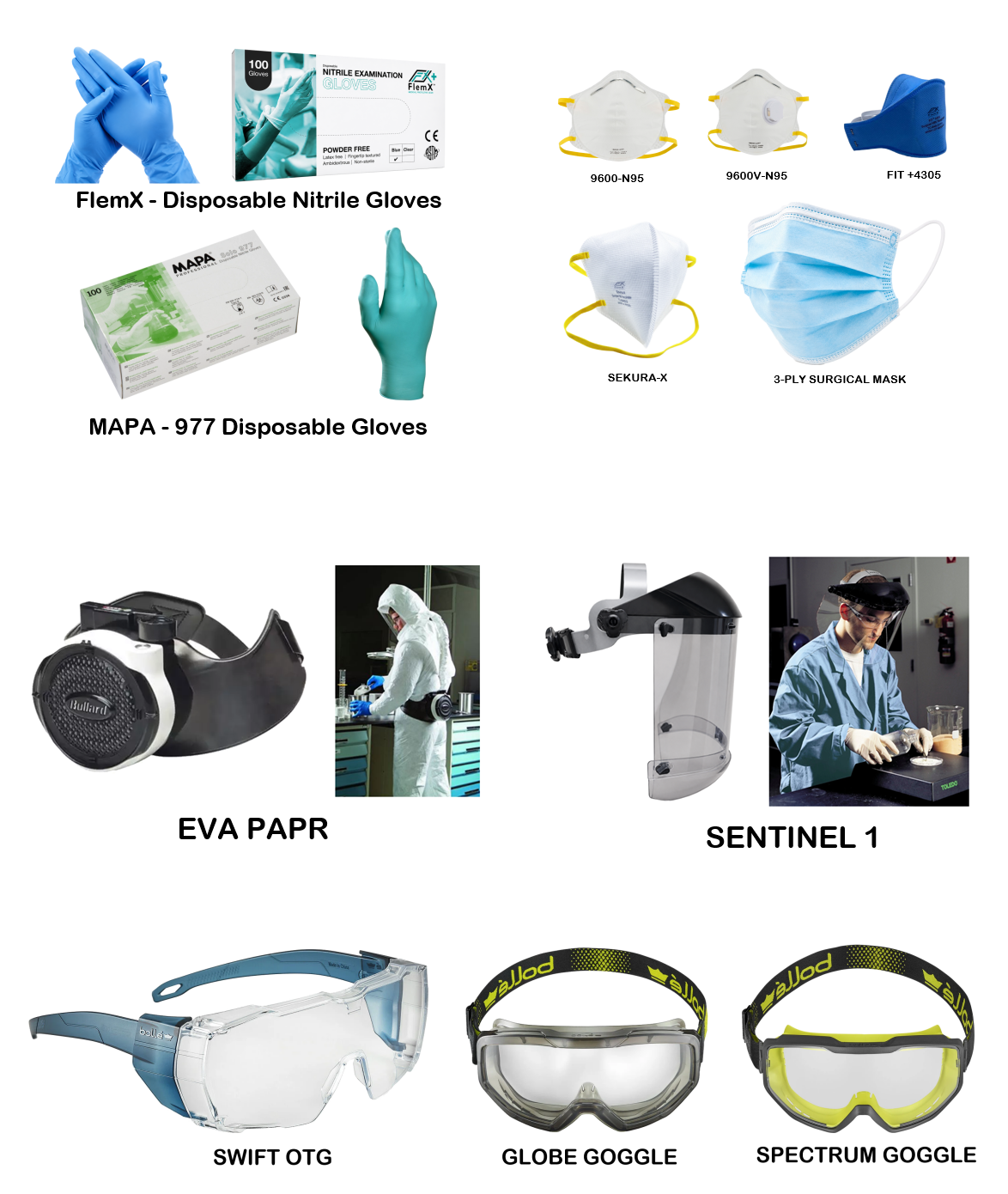 Respiratory & Personal Protection Equipment
