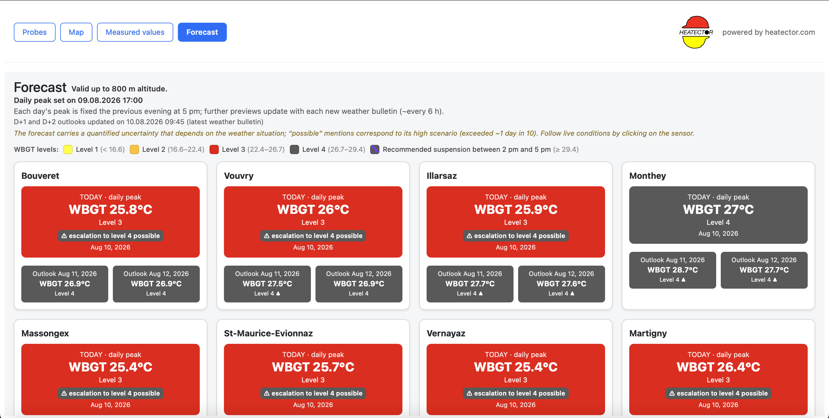 HEATECTOR Forecast