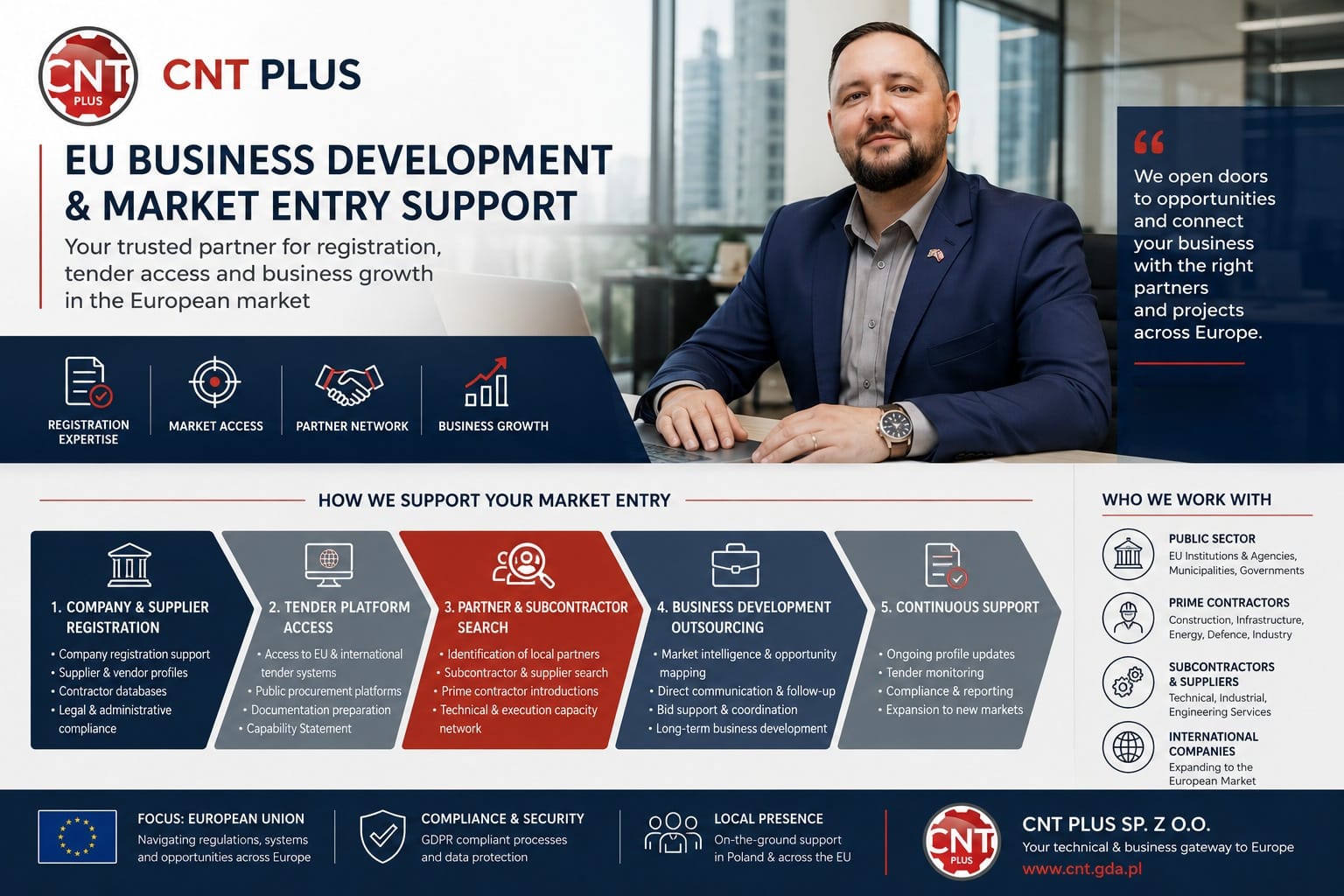 EU Business Development & Market Entry Support