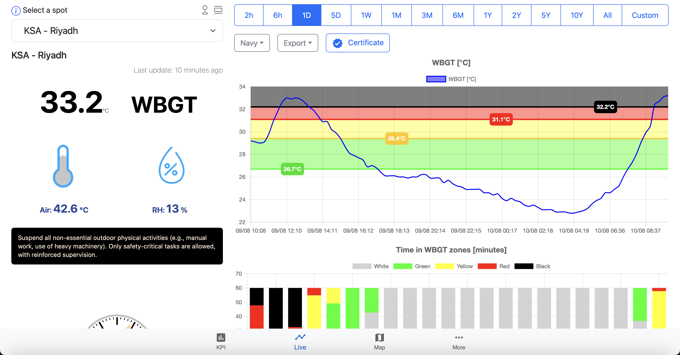 HEATECTOR Platform