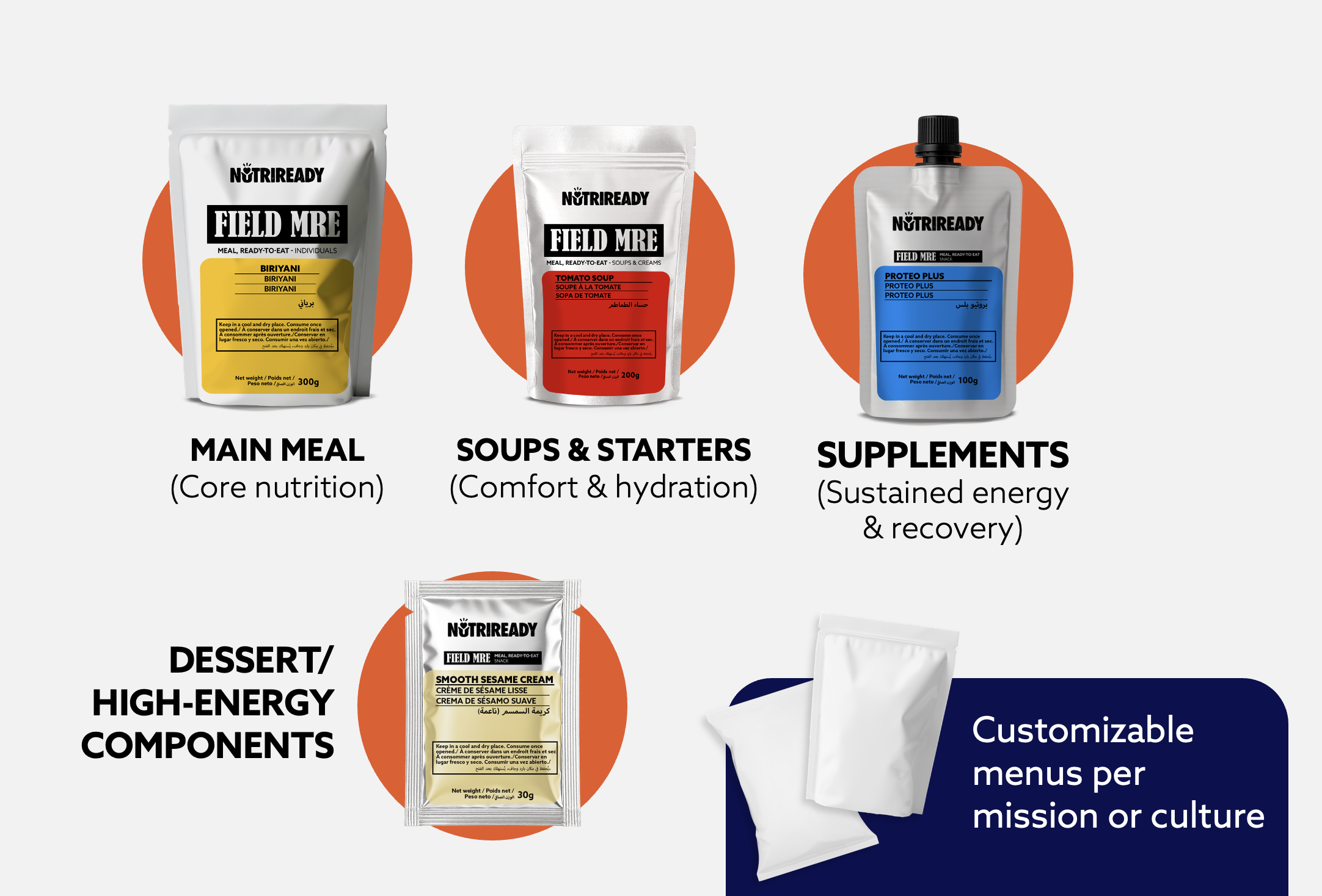 Field MRE — Ready-to-Eat Ration System