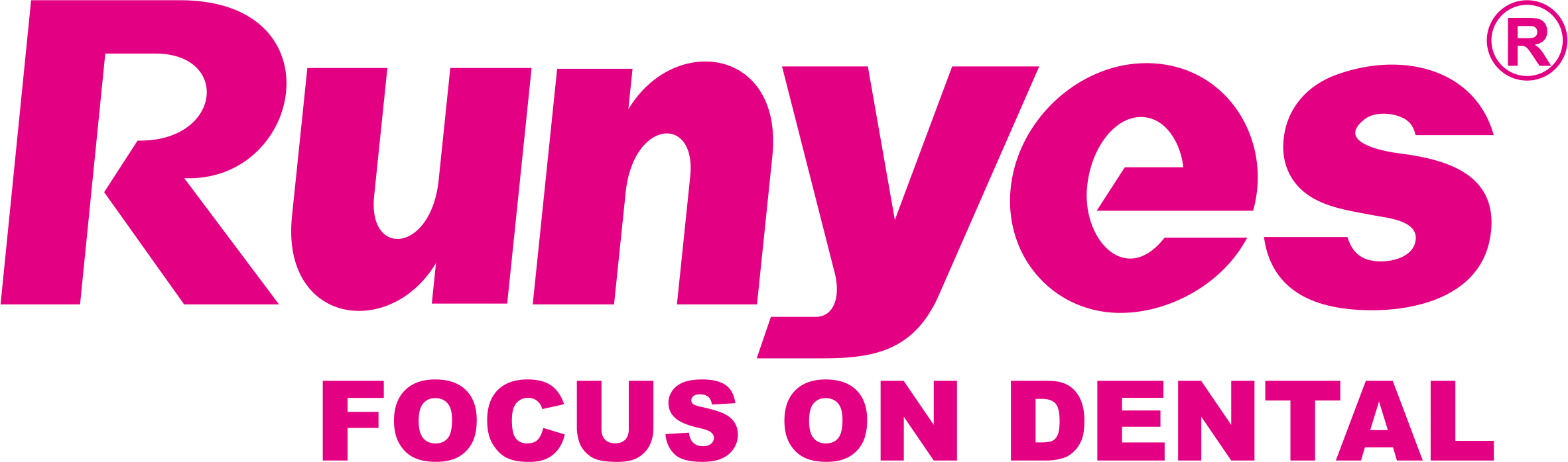 Runyes Medical Instruments